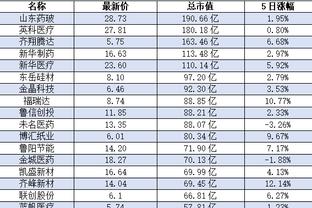 开云电竞app是不是正规的截图1